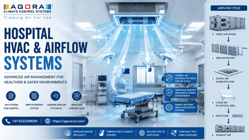 ISO and GMP Approved Solutions for Pharma, Healthcare & Labs