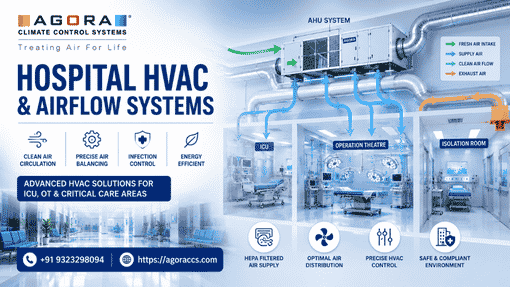 Laminar Flow Operation Theatre Manufacturer