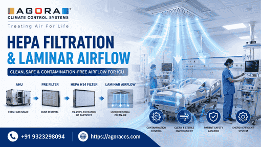 What Happens When ICU HVAC Is Wrong