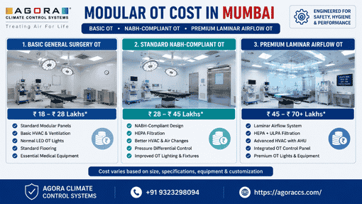 A Transparent 2026 Price Guide for Hospitals 