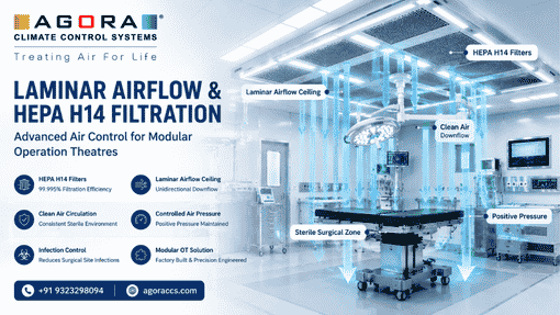 A Trusted Modular Operation Theatre Manufacturer in India