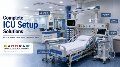 Complete ICU Setup Actually Involves