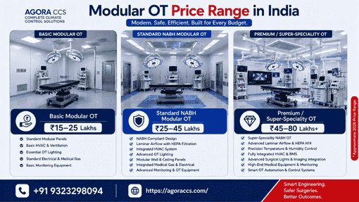 Modular OT Price
