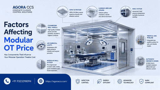 Modular OT cost in India