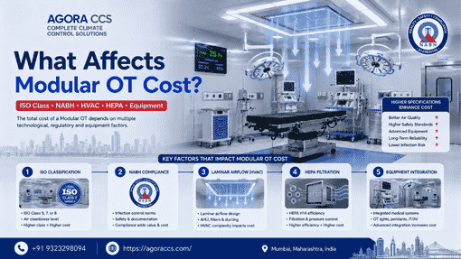 What Affects Modular OT Cost in India