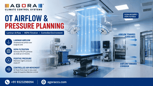 What Does a Modular OT Designer in India Actually Plan