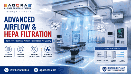 NABH Guidelines for Modular Operation Theatre