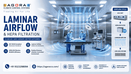 What Is a Modular Operation Theatre and Why Is It Growing in India