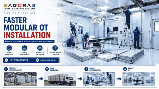 What Is a Prefabricated Modular OT
