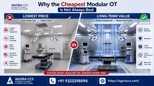 Why the Cheapest Modular OT Is Rarely the Best Value