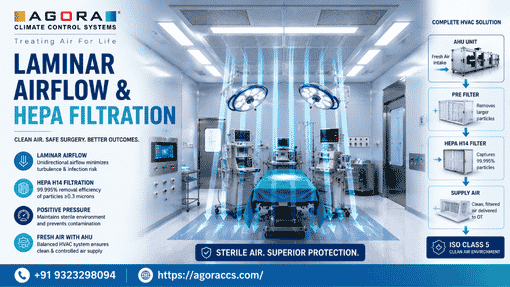 prefabricated modular OT