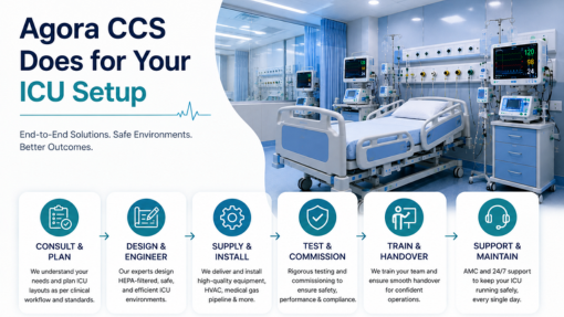 Agora CCS Does for Your ICU Setup