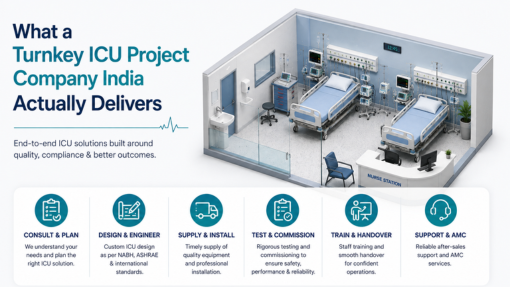 Turnkey ICU Project Company India Actually Delivers