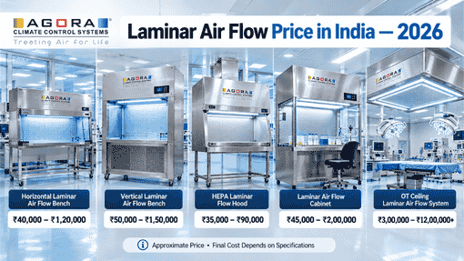 What Decides the Cost of Laminar Air Flow in India
