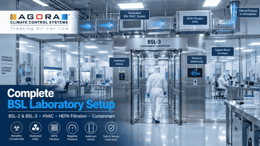 What is a BSL laboratory setup company in India