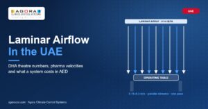 Laminar airflow in the UAE: DHA operating theatre requirements, pharma velocities and costs