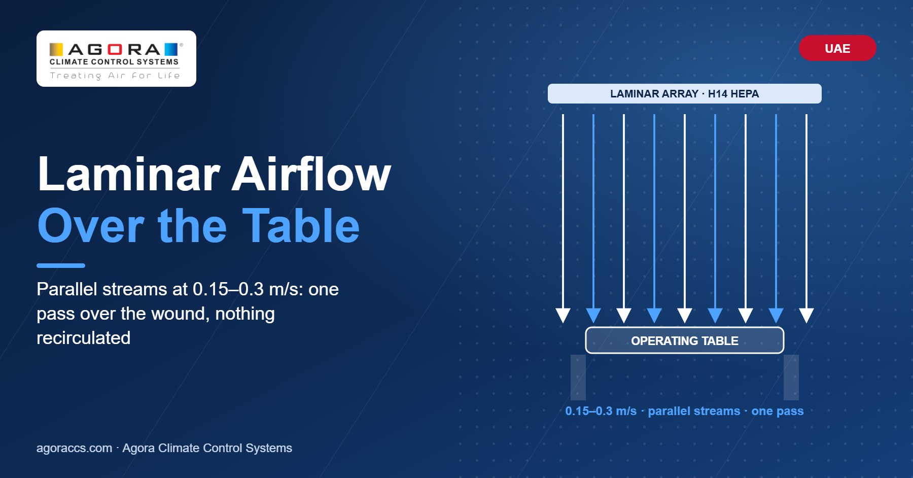 Laminar airflow over an operating table shown by a smoke study